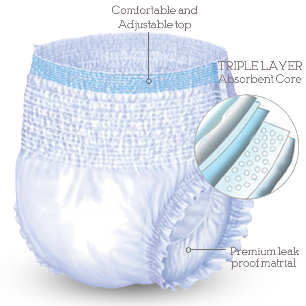 Wellness Absorbent Underwear (Pull-Ups)
