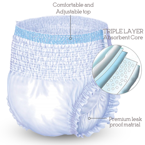 Image of Wellness Absorbent Underwear (Pull-Ups)
