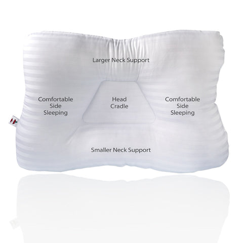 Image of Tri-Core Cervical Pillow