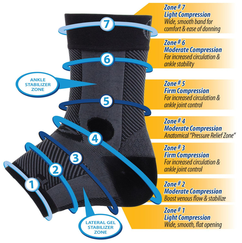 Ankle Bracing Sleeve – The AF7